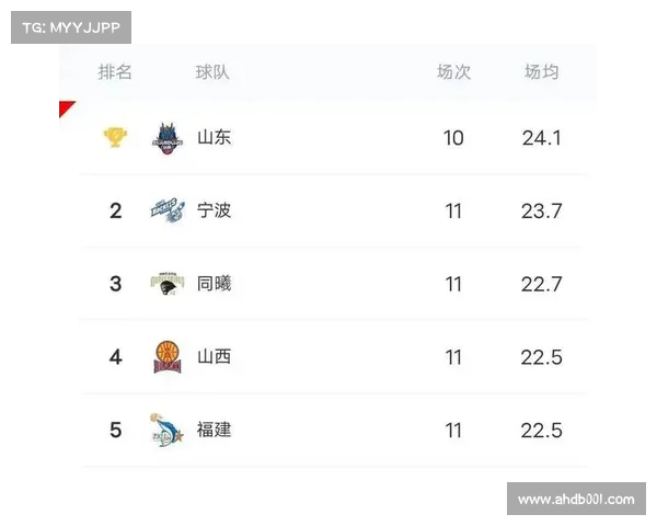 山东男篮力克江苏展现全队实力 多项数据亮点助力胜利